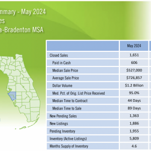 Will Sarasota-Manatee Become a Buyer's Market?